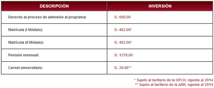inversion especialidad