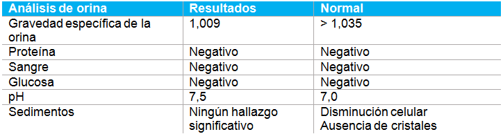 diabetes insípida baja gravedad específica de orina diabetes insípida baja gravedad específica de orina