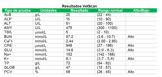 tabla 1
