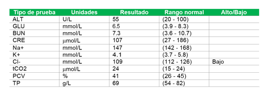 tabla 3