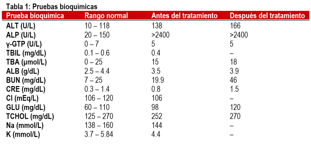 tabla 1
