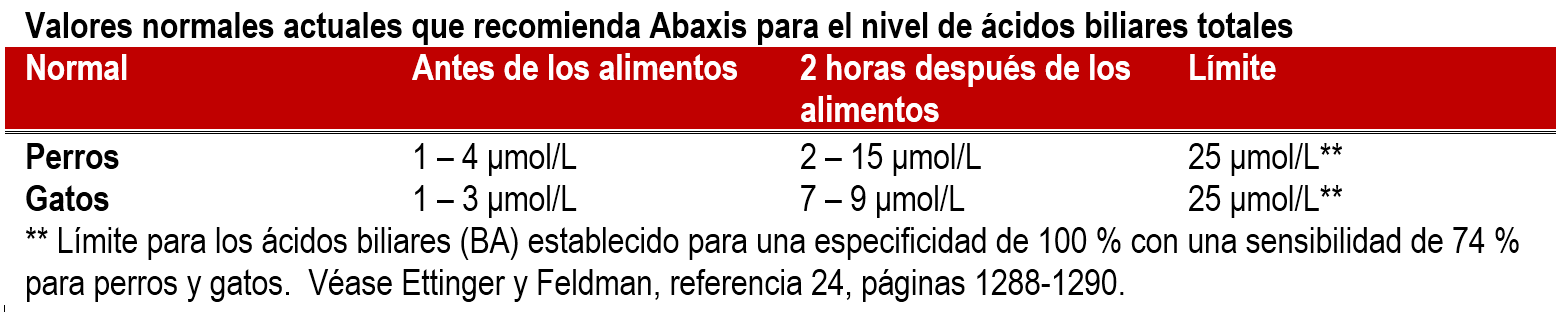 valores abaxis