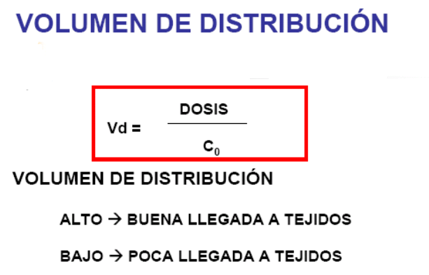 FARMACO 2